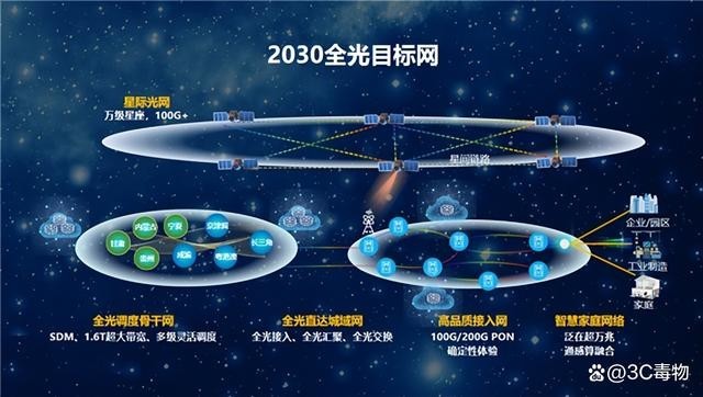 十余款产品支持卫星通信 华为超前布局始终走在时代发展前沿